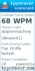 Scorecard for user devpeck1