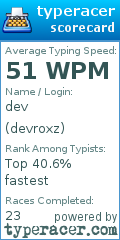Scorecard for user devroxz