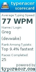Scorecard for user devwake