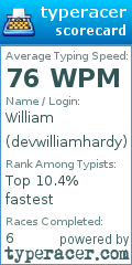 Scorecard for user devwilliamhardy