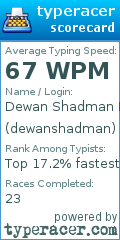Scorecard for user dewanshadman
