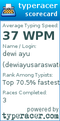 Scorecard for user dewiayusaraswati