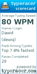 Scorecard for user dewiq