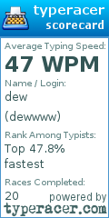 Scorecard for user dewwww