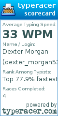 Scorecard for user dexter_morgan53