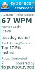 Scorecard for user dezdoghound