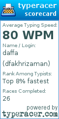 Scorecard for user dfakhrizaman