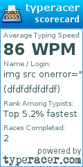 Scorecard for user dfdfdfdfdfdf