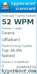 Scorecard for user dflaiban