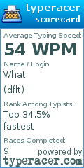 Scorecard for user dflt
