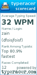 Scorecard for user dfoisjfoisf