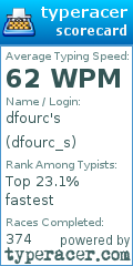 Scorecard for user dfourc_s