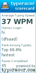 Scorecard for user dfsaad