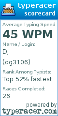 Scorecard for user dg3106
