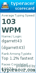 Scorecard for user dgarrett43
