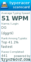 Scorecard for user dggr9