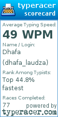 Scorecard for user dhafa_laudza