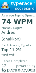 Scorecard for user dhakkon