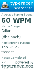 Scorecard for user dhalbach