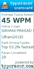 Scorecard for user dhani2016