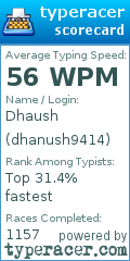 Scorecard for user dhanush9414