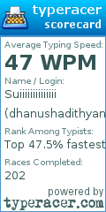 Scorecard for user dhanushadithyan