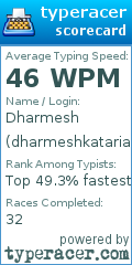 Scorecard for user dharmeshkataria2000@gmail.com