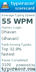Scorecard for user dhavan