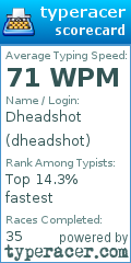Scorecard for user dheadshot