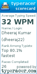 Scorecard for user dheeraj22