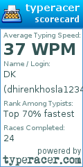 Scorecard for user dhirenkhosla1234