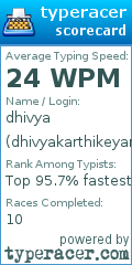 Scorecard for user dhivyakarthikeyan