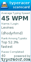 Scorecard for user dhodyrhmd