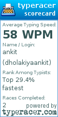 Scorecard for user dholakiyaankit