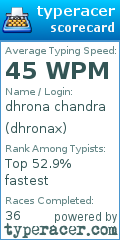 Scorecard for user dhronax