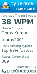 Scorecard for user dhruv2001