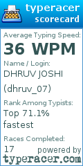 Scorecard for user dhruv_07