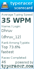 Scorecard for user dhruv_12