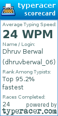 Scorecard for user dhruvberwal_06