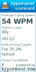 Scorecard for user di11y