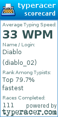 Scorecard for user diablo_02