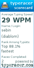 Scorecard for user diablom