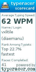Scorecard for user diaemanu
