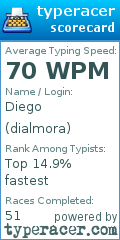 Scorecard for user dialmora