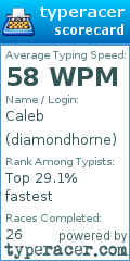 Scorecard for user diamondhorne