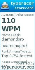 Scorecard for user diamondpro