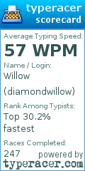 Scorecard for user diamondwillow