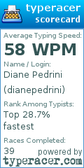Scorecard for user dianepedrini