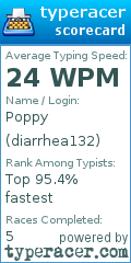 Scorecard for user diarrhea132