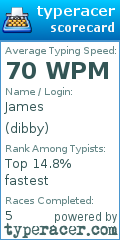 Scorecard for user dibby